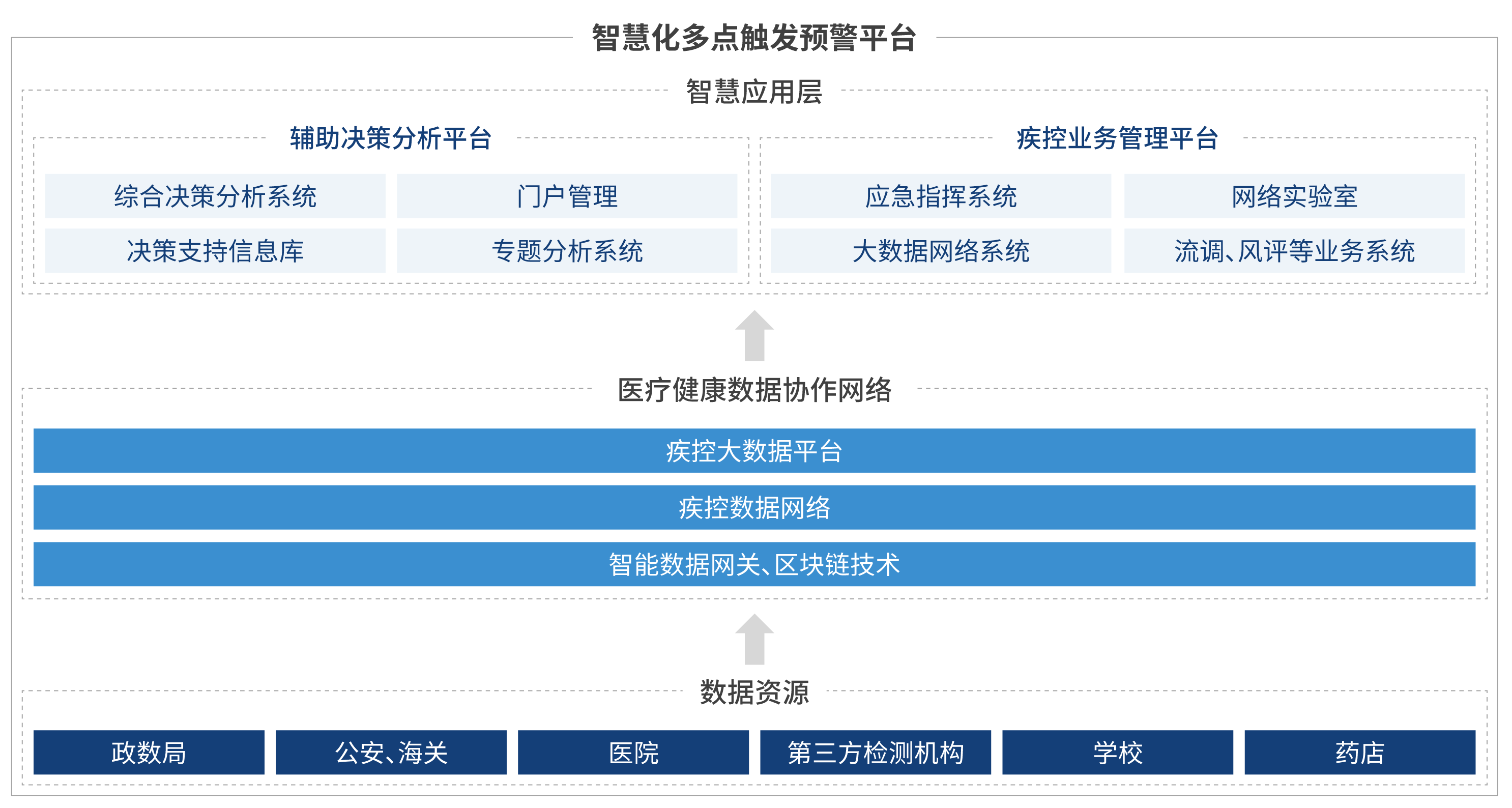 醫(yī)療大數(shù)據(jù)賦能疾控，助力抗擊新冠肺炎疫情